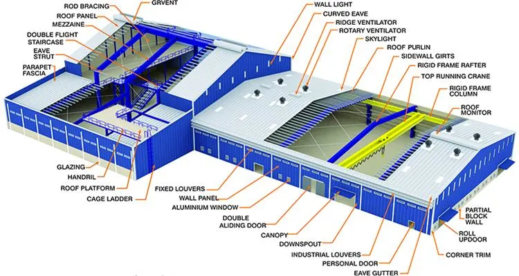Storage Buildings Industrial Warehouse Building Construction Cost