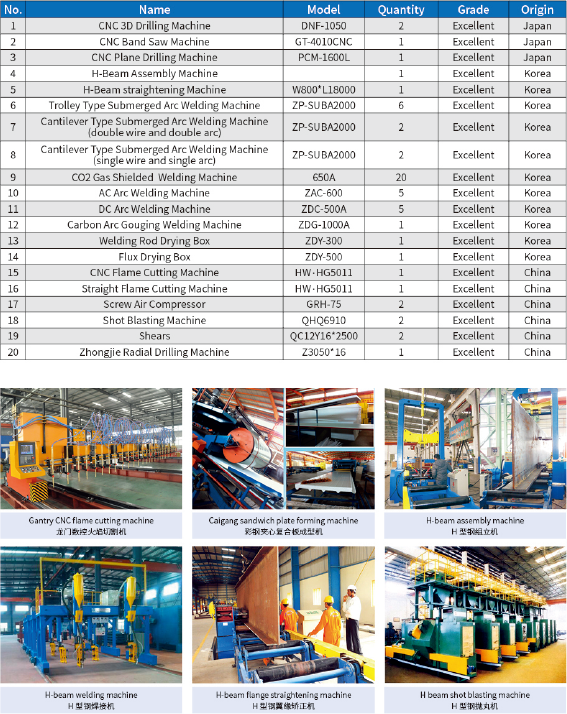 QINGDAO GUSITE CONSTRUCTION ENGINEERING CO.,LTD 공장 투어