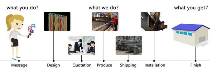 상업용 건물용 가벼운 철강 구조 작업실 8