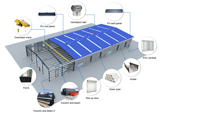 워크샵을 구축하는 방수 미리 제조하는 저장소 철골 구조물 1